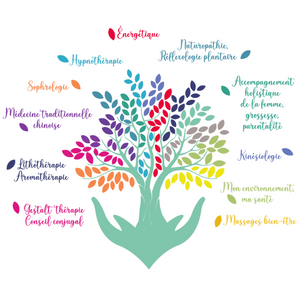 La Maison des thérapies naturelles, Lise Goyaux, Naturopathe, Challans
